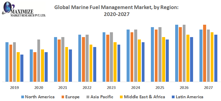 Global-Marine-Fuel-Management-Market-by-Region.png