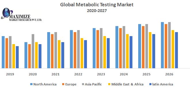 Global-Metabolic-Testing-Market.jpg