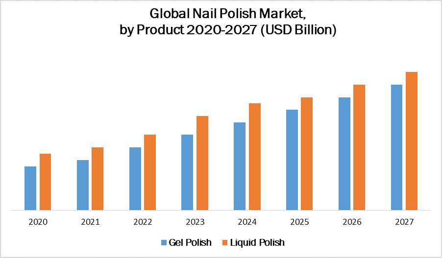 Global Nail Polish Market 1