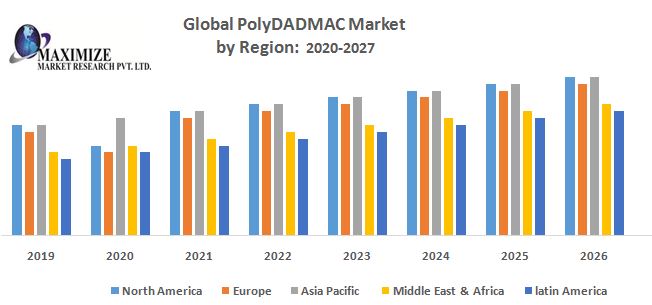 Global-PolyDADMAC-Market.jpg