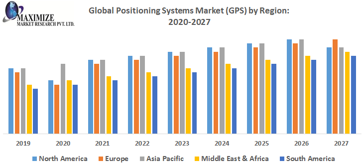 Global-Positioning-Systems-Market-GPS-by-Regio.png