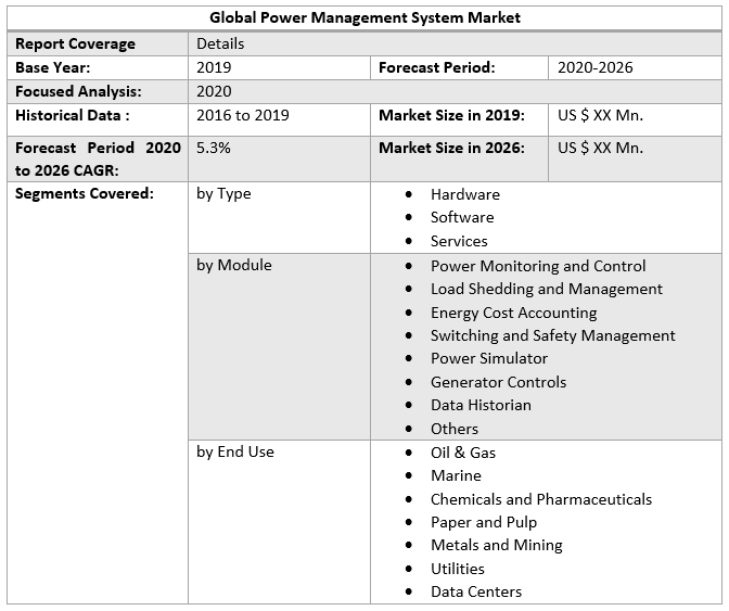 Global Power Management System Market