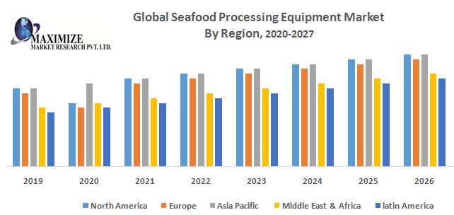 Global-Seafood-Processing-Equipment-Market.jpg