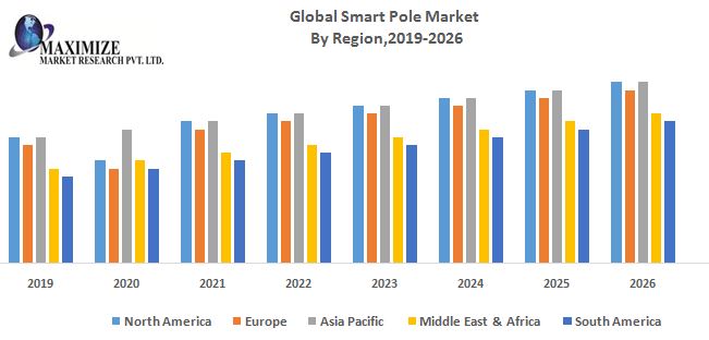 Global-Smart-Pole-Market.jpg
