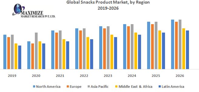 Global-Snacks-Product-Market-by-Region.jpg