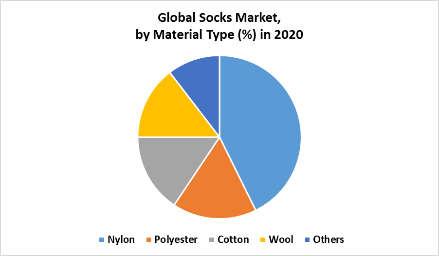 Global Socks Market Industry Analysis and Forecast (20212027)