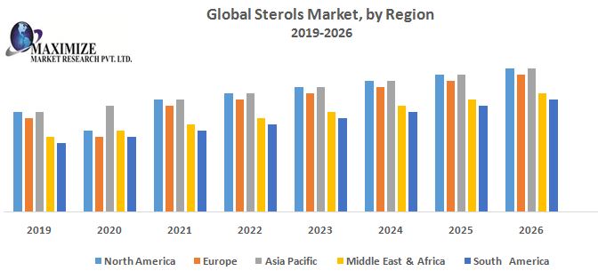 Global-Sterols-Market-by-Region.jpg