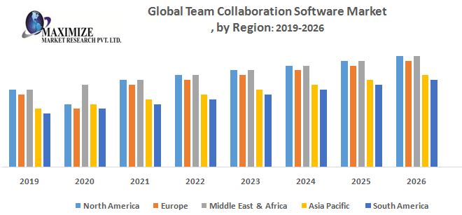 Global-Team-Collaboration-Software-Market.jpg