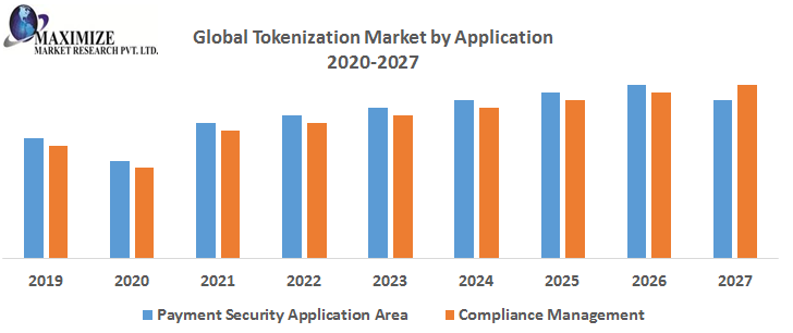 Global-Tokenization-Market-by-Application.png
