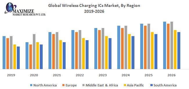 Global-Wireless-Charging-ICs-Market-By-Region.jpg