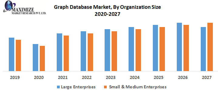 Graph-Database-Market-By-Organization-Size.png