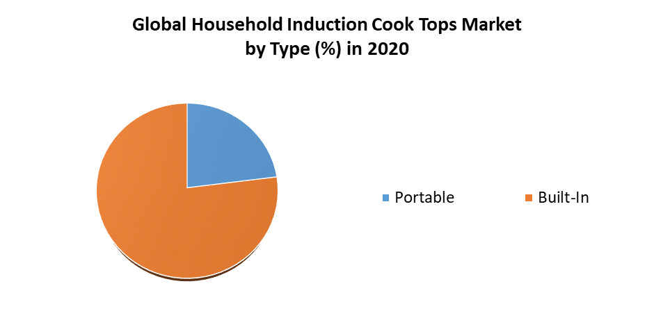 Household Induction Cook Tops Market 1