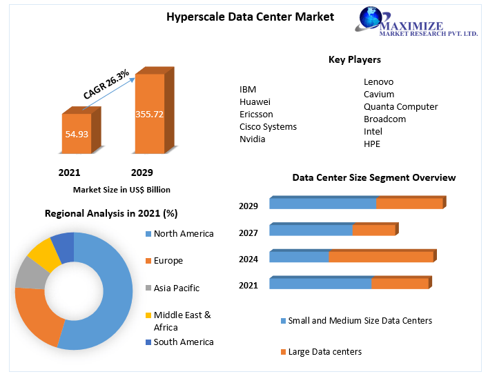  Hyperscale Data Center Market Caption