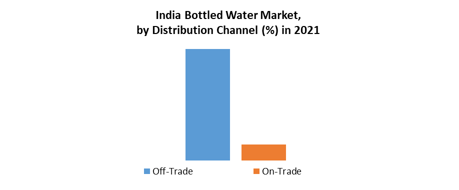 India Bottled Water Market