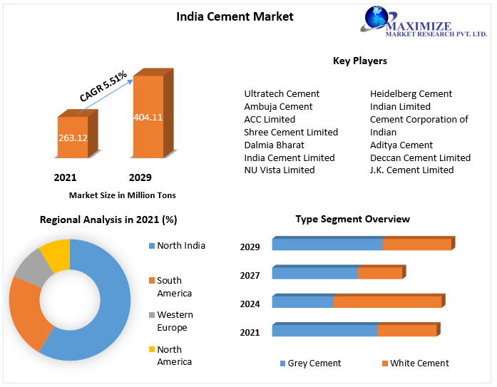 research report on cement industry in india