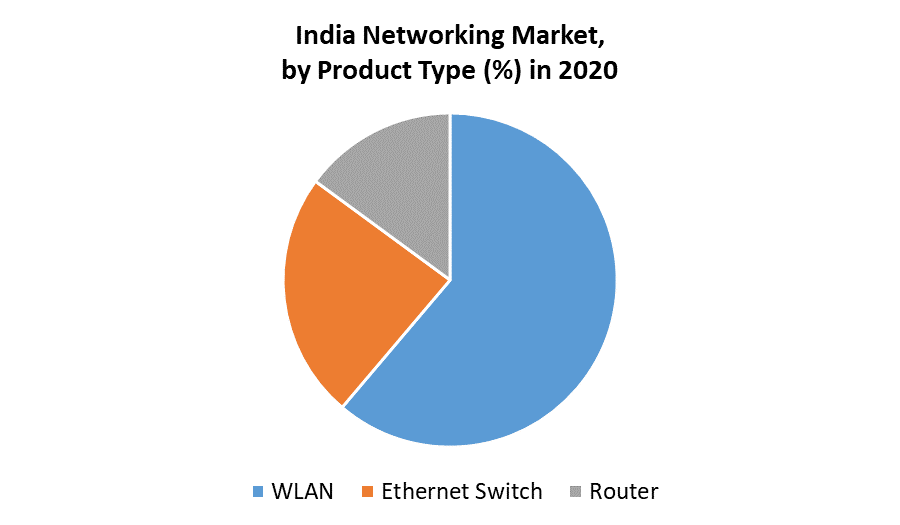 India Networking Market 1