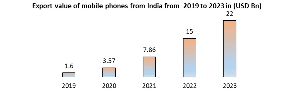 India Smartphone Market1
