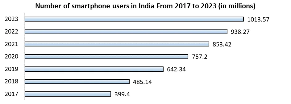 India Smartphone Market2