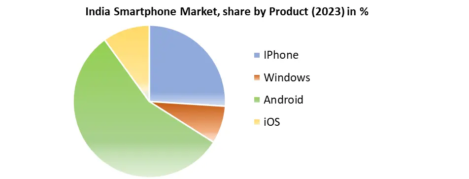 India Smartphone Market3