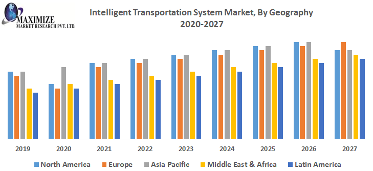 Intelligent-Transportation-System-Market-By-Geography.png