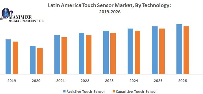 Latin-America-Touch-Sensor-Market-By-Technology.jpg