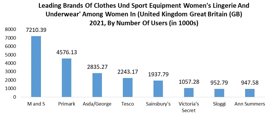 Global Shapewear Market 2021 by Company, Size, Type and Application,  Forecast to 2030