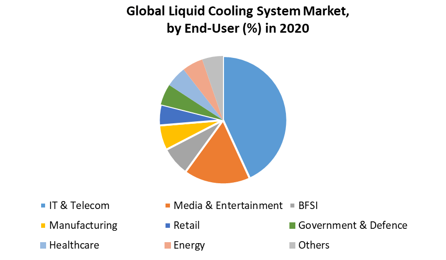 Liquid Cooling Systems Market 1