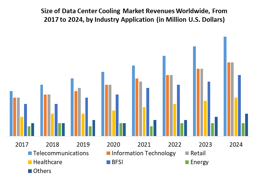 Liquid Cooling Systems Market 2