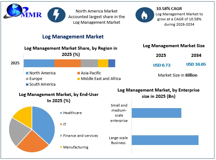 Automatic Identification and Data Capture Market to Reach USD 215.02 Billion by 2032 Automatic Identification and Data Capture Market to Reach USD 215.02 Billion by 2032