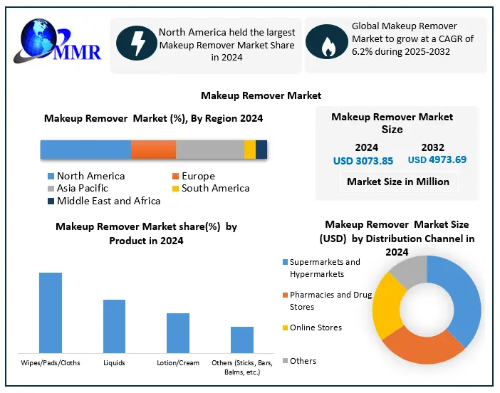 Makeup Remover Market