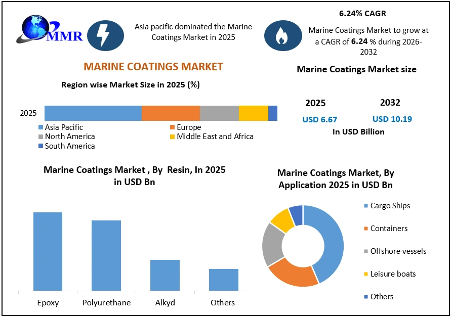 Marine Coatings Market 2025-2032