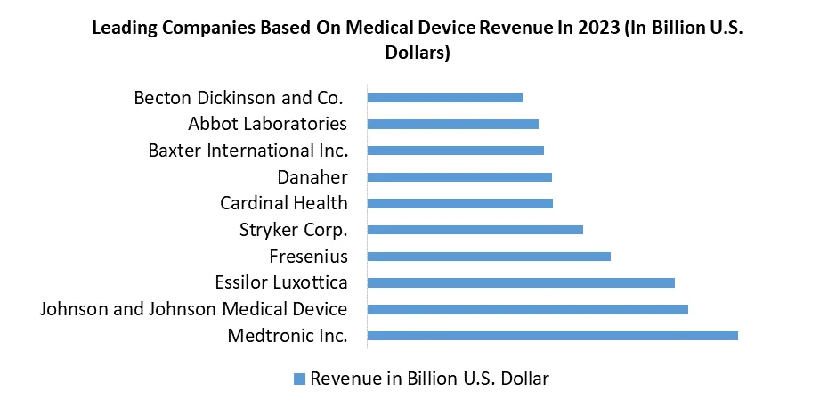 Nanotechnology in Medical Devices Market1