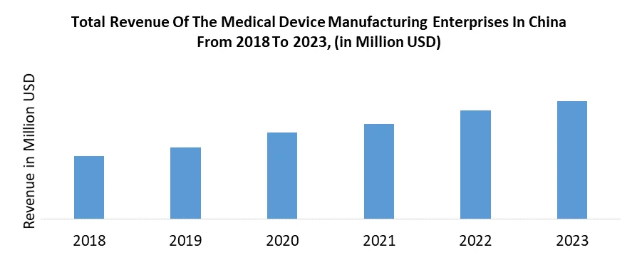 Nanotechnology in Medical Devices Market2