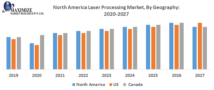 North-America-Laser-Processing-Market-By-Geography.png