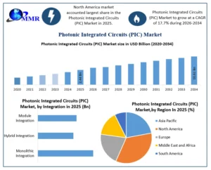 Photonic Integrated Circuit