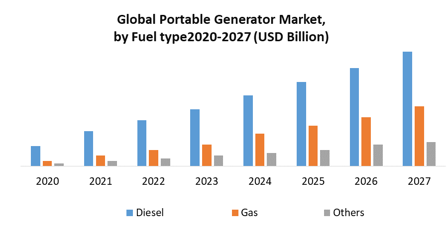 Portable Generator Market 2