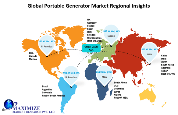 Portable Generator Market 5