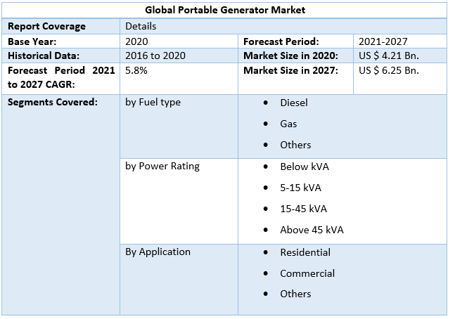 Portable Generator Market 6