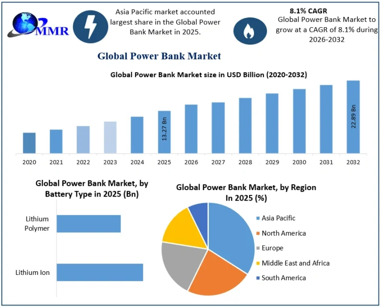 Archery Equipment Market Eyes Strong Growth by 2035 Archery Equipment Market Eyes Strong Growth by 2035