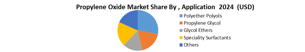 Propylene Oxide Market1