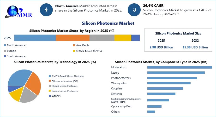 Silicon Photonics Market