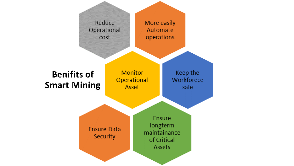 Smart Mining Market 1