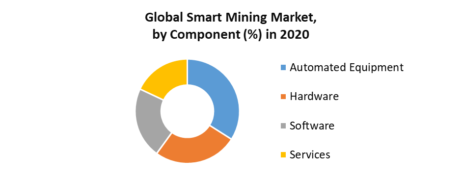 Smart Mining Market 4