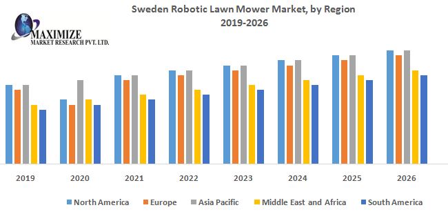 Sweden Robotic Lawn Mower Market – Industry Analysis