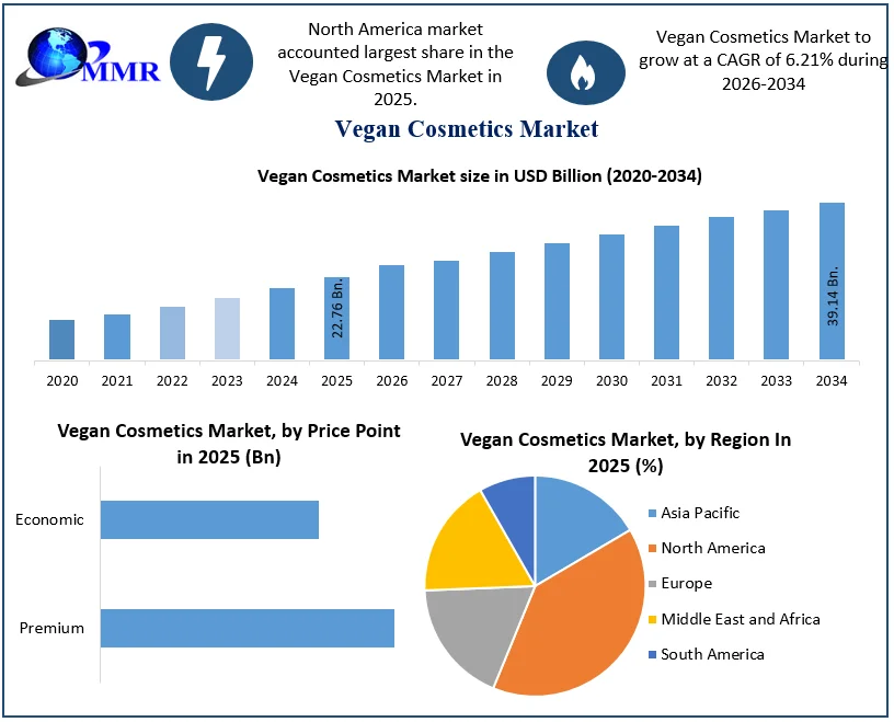 Vegan Cosmetics Market Size