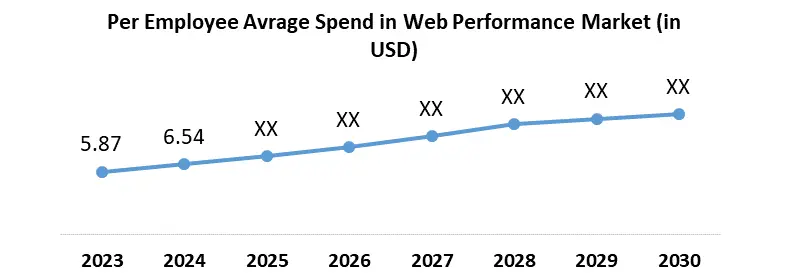 Web Performance Market1