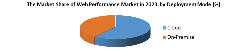 Web Performance Market2