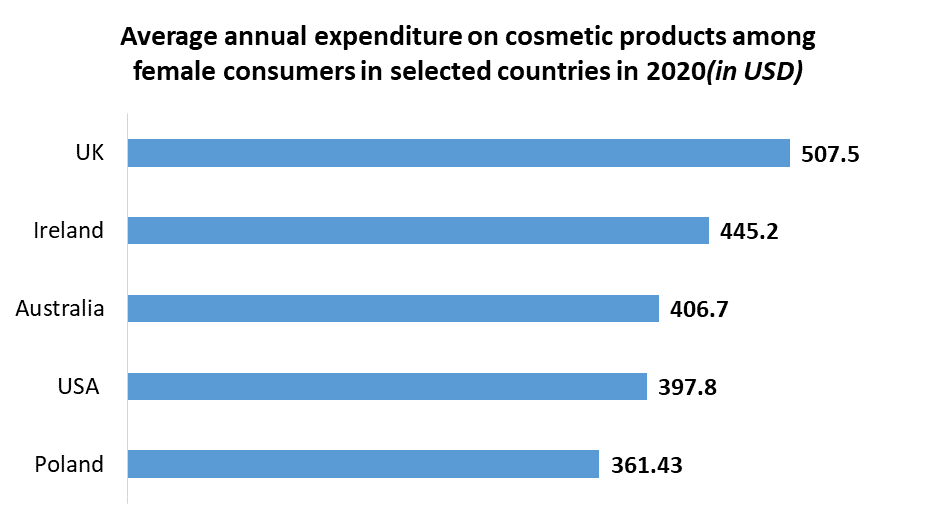 Cosmetic Pigments Market