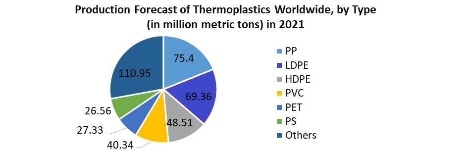 Thermoplastic Elastomers Market