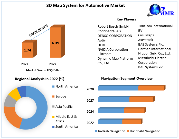 3D-Map-System-for-Automotive-Market